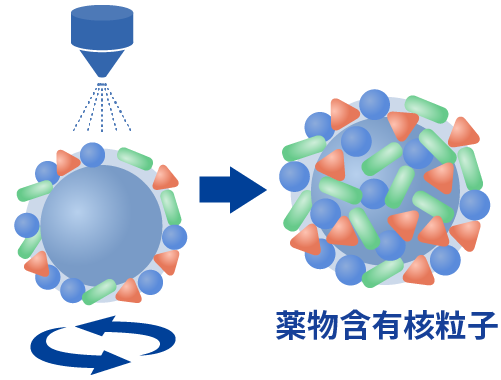 カルコア模式図