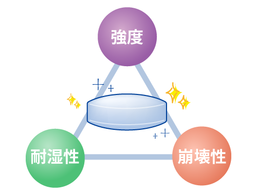 サラメル模式図