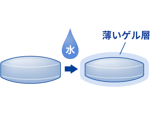 スルーコート模式図