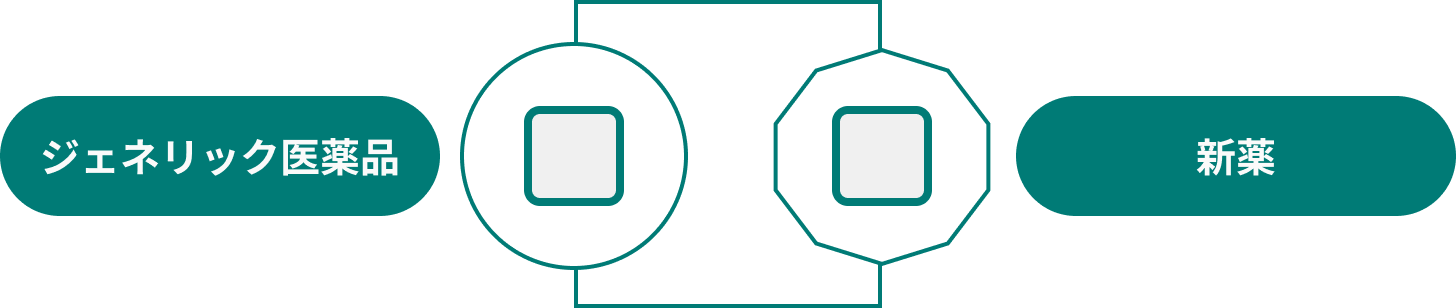 “新薬と”ジェネリック医薬品の成分
