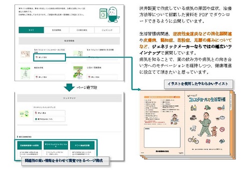 コーポレートサイト新コンテンツ追加のお知らせ ～患者さんとそのご
