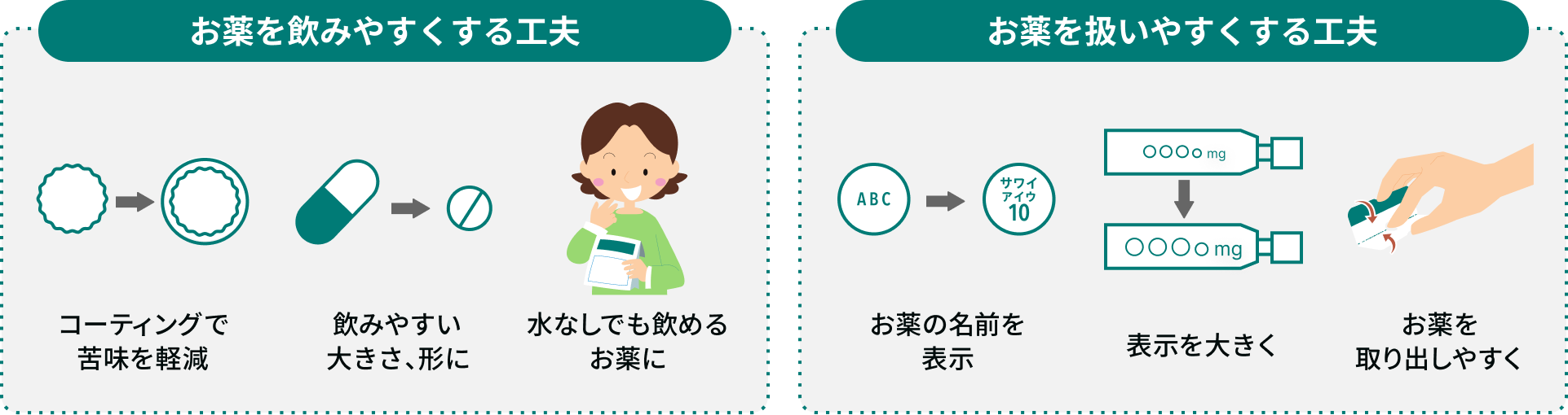 「お薬を飲みやすくする工夫」と「お薬を扱いやすくする工夫」の例